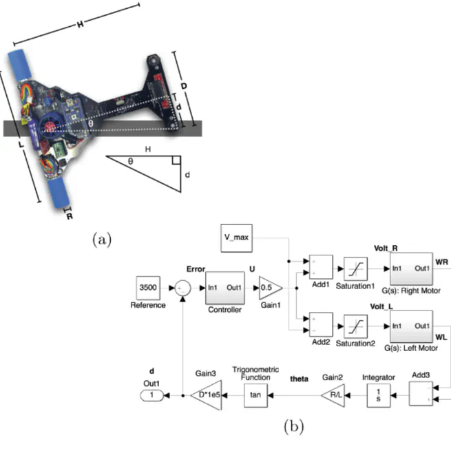 Competition Robotics